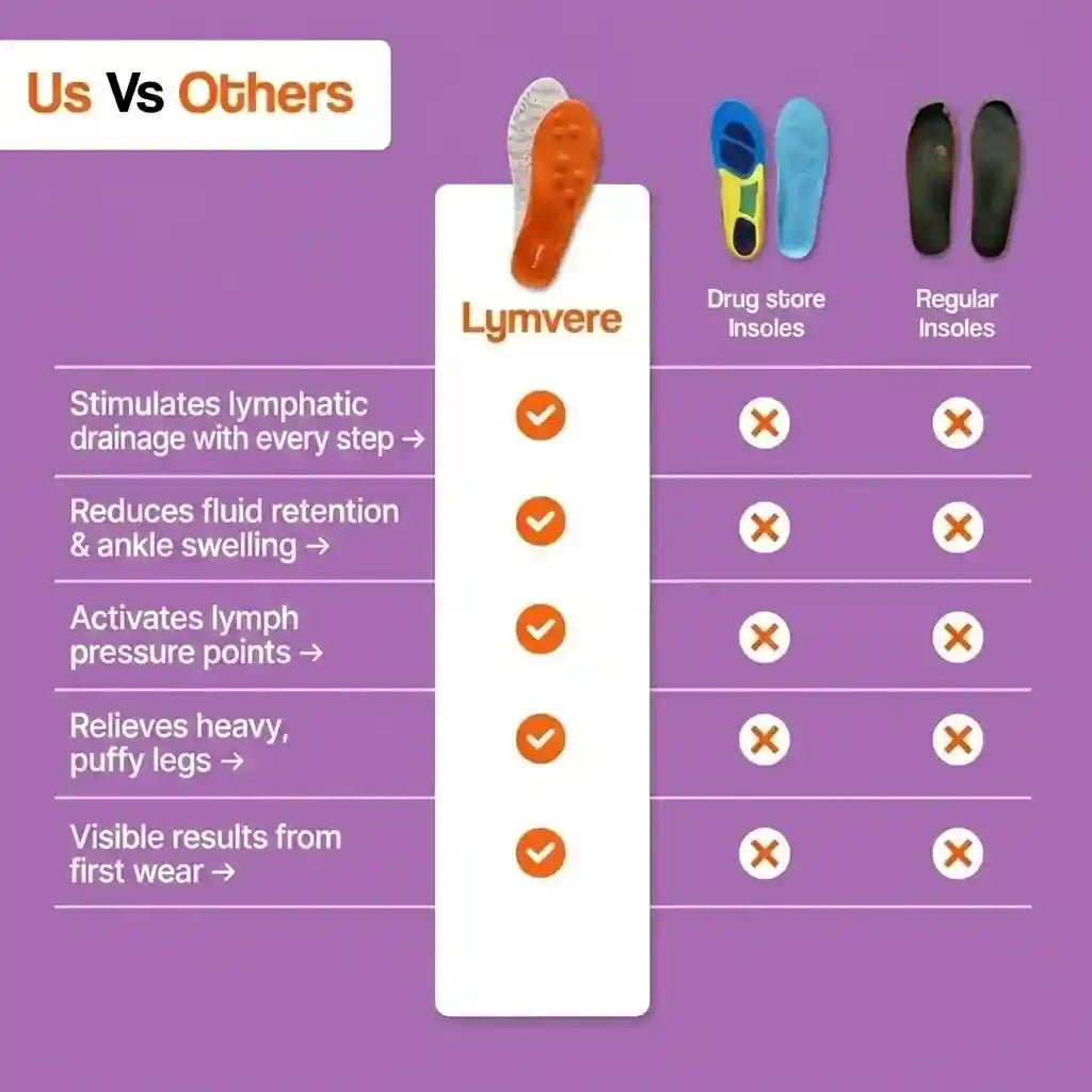Lymphatic Drainage Insoles