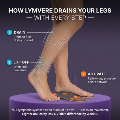 Lymphatic Drainage Insoles